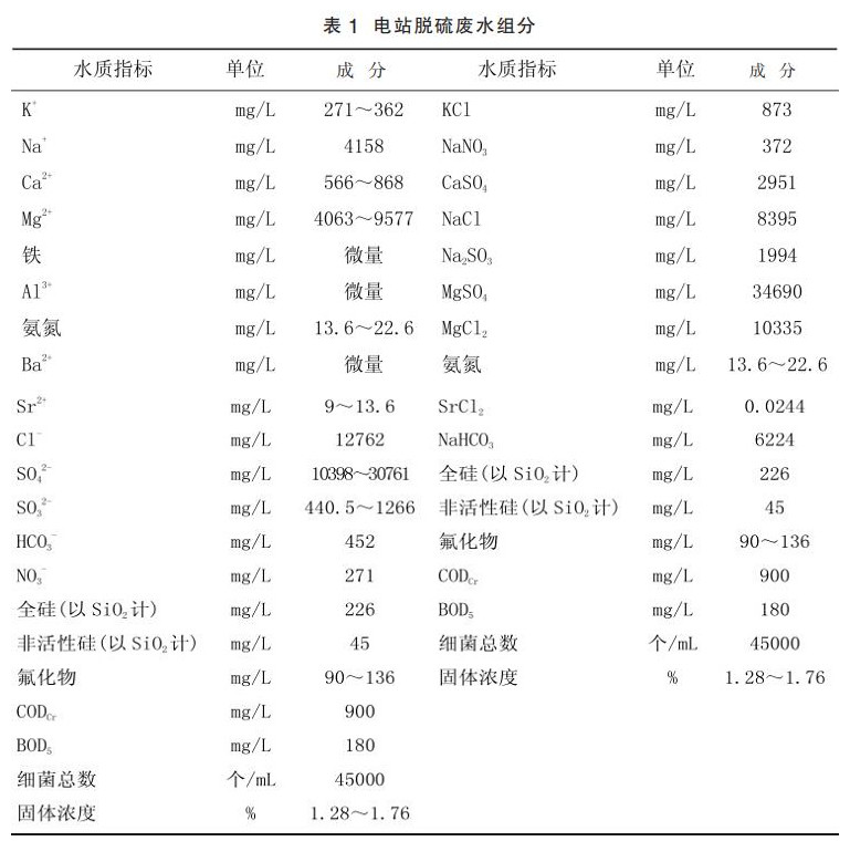 污水處理設備__全康環(huán)保QKEP