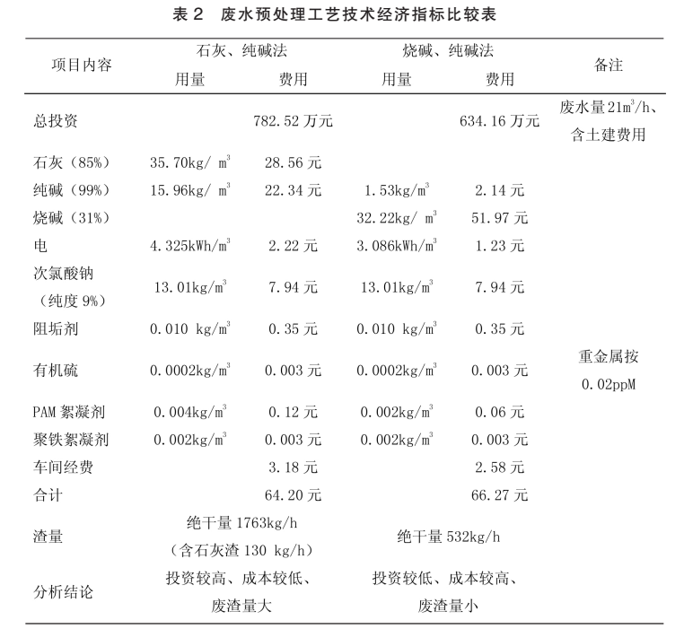 污水處理設備__全康環(huán)保QKEP