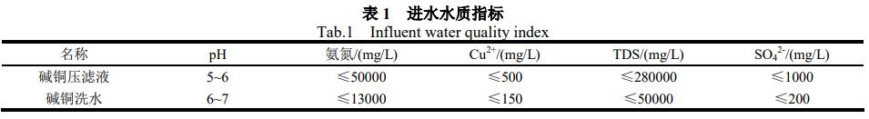 污水處理設(shè)備__全康環(huán)保QKEP