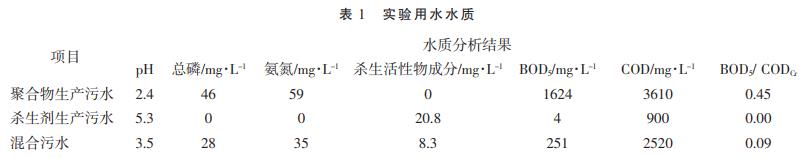 污水處理設備__全康環(huán)保QKEP