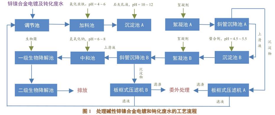 污水處理設備__全康環(huán)保QKEP