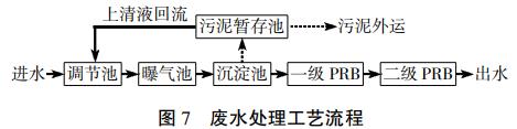 污水處理設(shè)備__全康環(huán)保QKEP