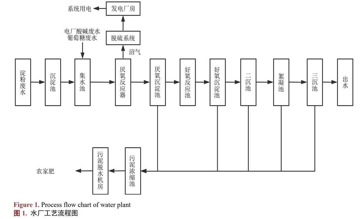 污水處理設備__全康環(huán)保QKEP