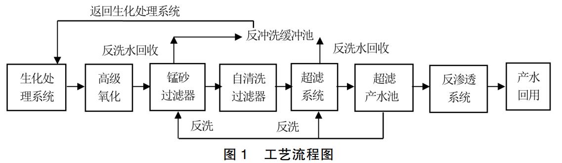 污水處理設備__全康環(huán)保QKEP