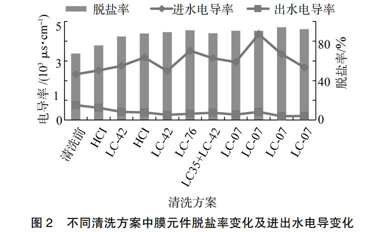 污水處理設備__全康環(huán)保QKEP