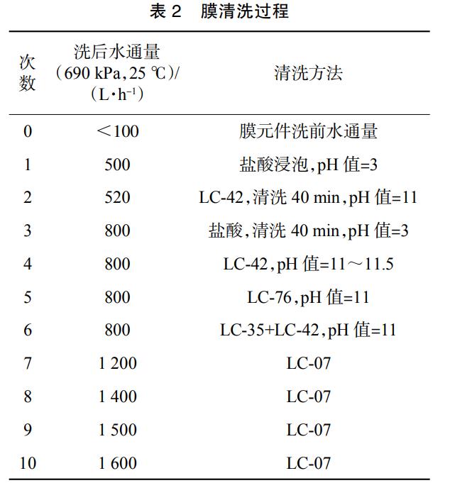 污水處理設備__全康環(huán)保QKEP