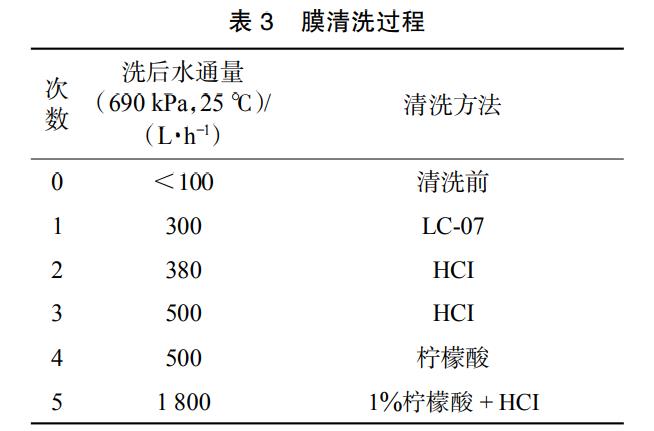 污水處理設備__全康環(huán)保QKEP