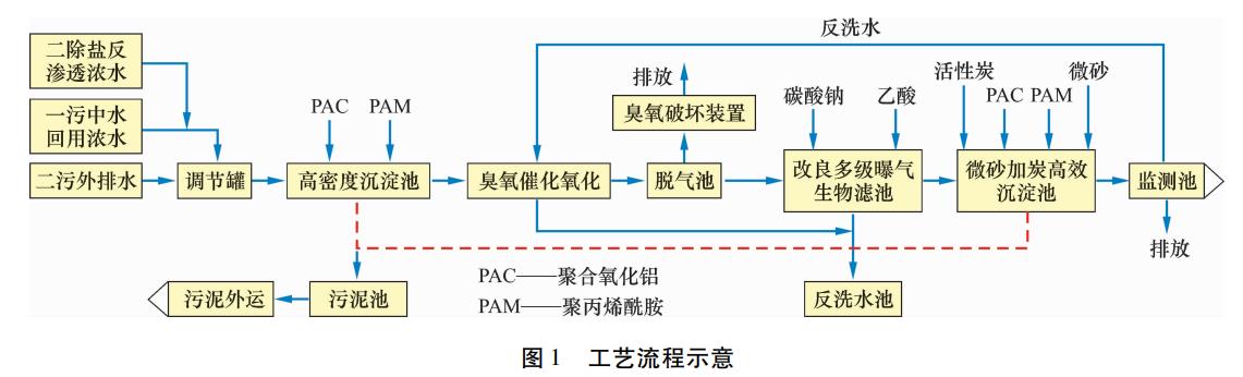 污水處理設備__全康環(huán)保QKEP