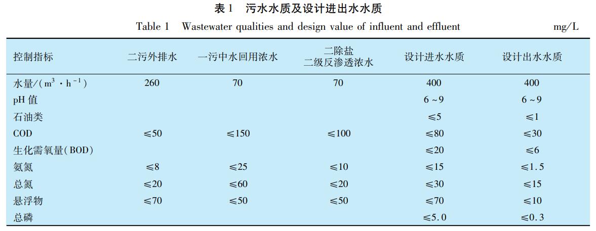 污水處理設備__全康環(huán)保QKEP