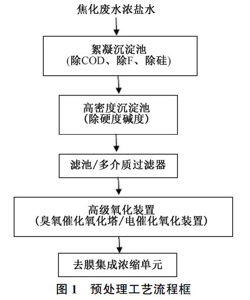 污水處理設備__全康環(huán)保QKEP