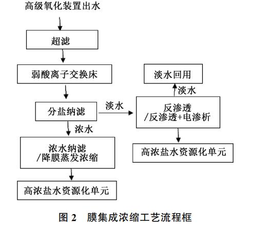 污水處理設備__全康環(huán)保QKEP