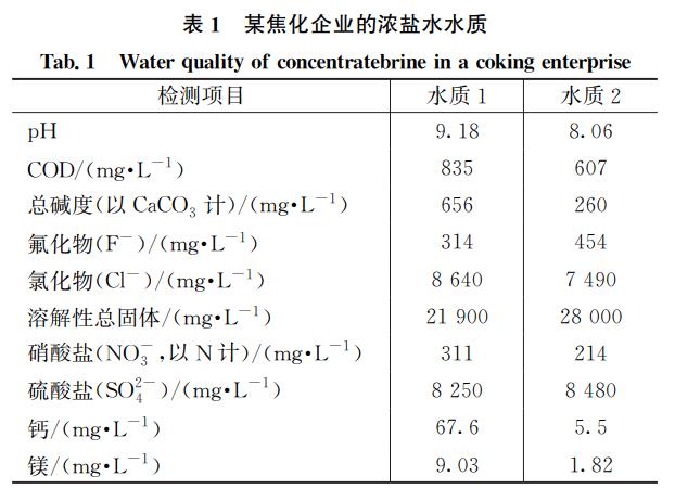 污水處理設備__全康環(huán)保QKEP