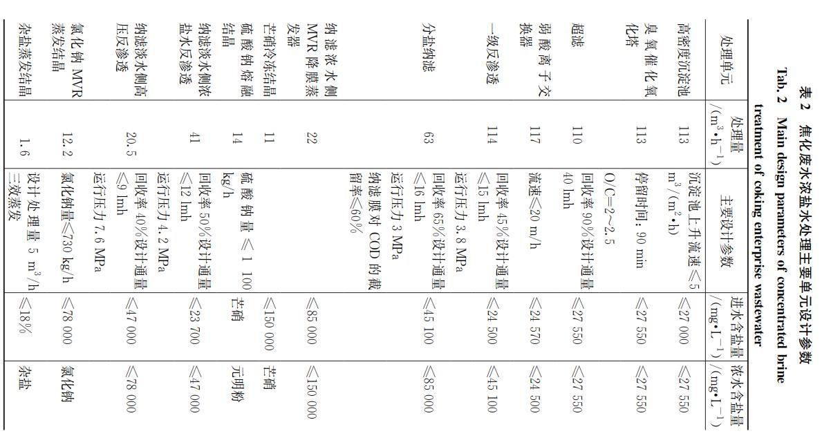 污水處理設備__全康環(huán)保QKEP