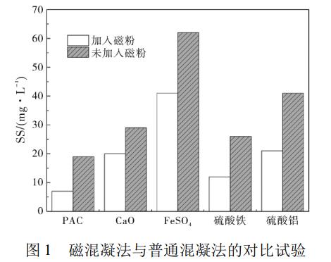 污水處理設備__全康環(huán)保QKEP