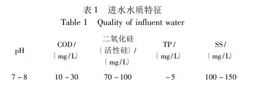 污水處理設備__全康環(huán)保QKEP