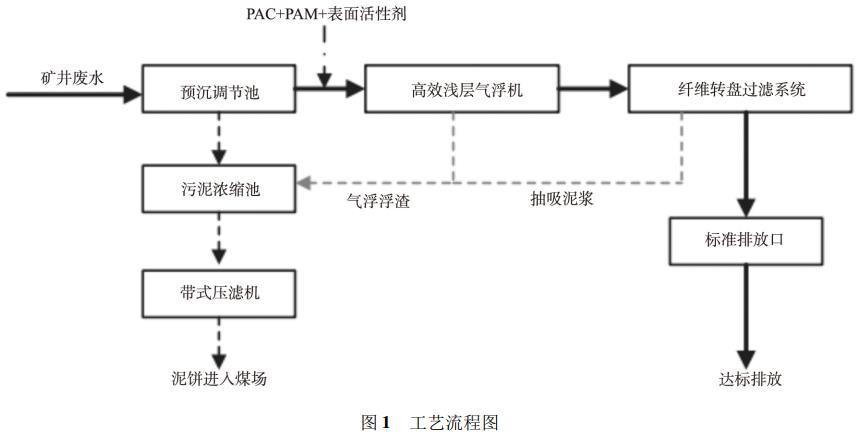 污水處理設(shè)備__全康環(huán)保QKEP