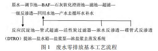 污水處理設備__全康環(huán)保QKEP