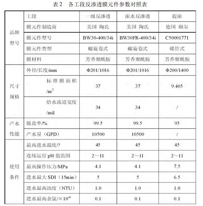 污水處理設備__全康環(huán)保QKEP