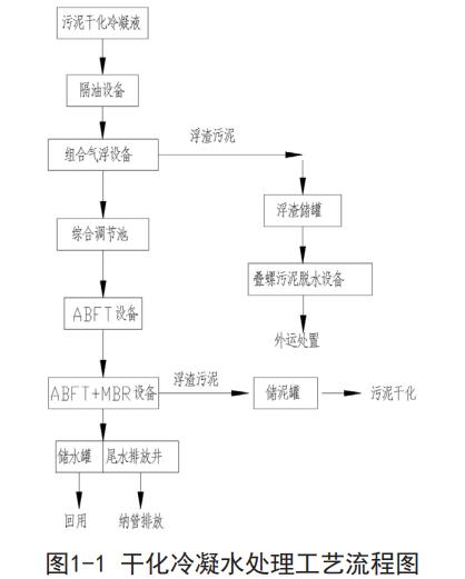 污水處理設備__全康環(huán)保QKEP