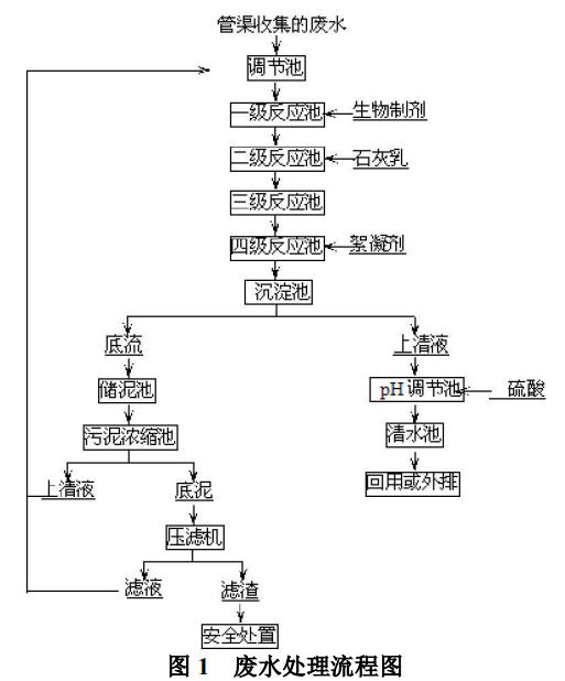 污水處理設(shè)備__全康環(huán)保QKEP