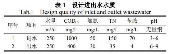 污水處理設(shè)備__全康環(huán)保QKEP