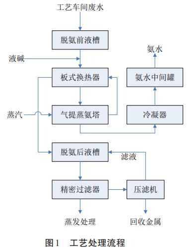 污水處理設(shè)備__全康環(huán)保QKEP