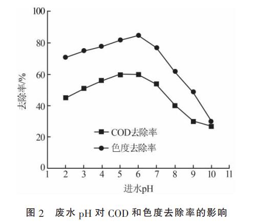 污水處理設備__全康環(huán)保QKEP