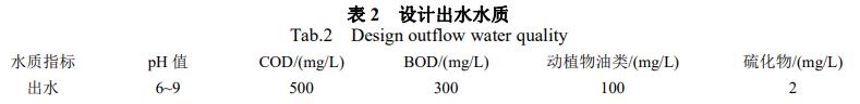 污水處理設備__全康環(huán)保QKEP