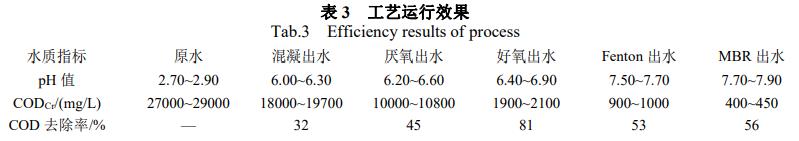 污水處理設備__全康環(huán)保QKEP