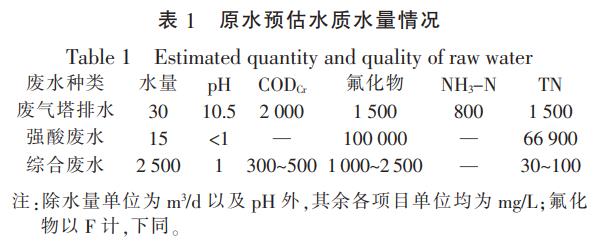 污水處理設備__全康環(huán)保QKEP