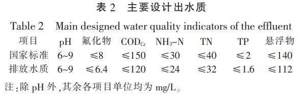 污水處理設備__全康環(huán)保QKEP