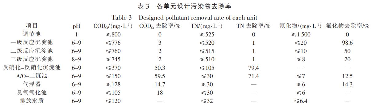 污水處理設備__全康環(huán)保QKEP