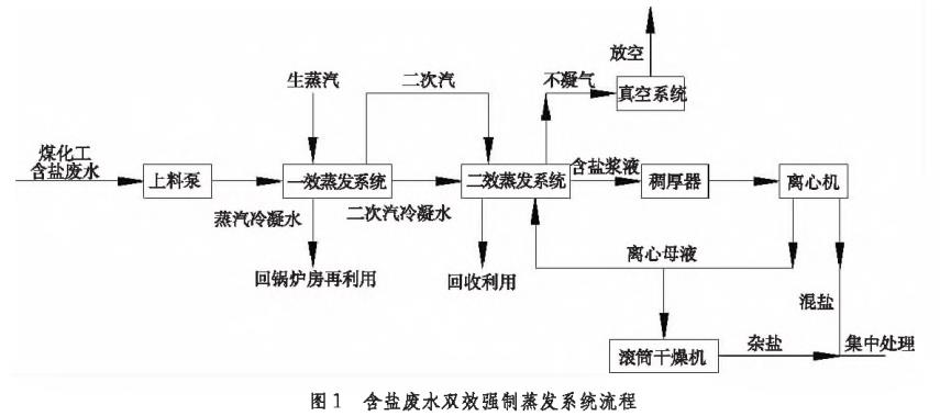 污水處理設備__全康環(huán)保QKEP