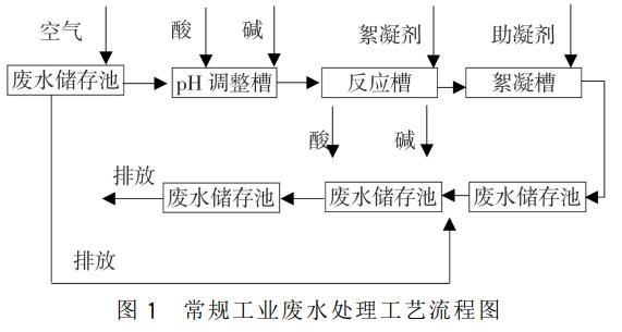 污水處理設(shè)備__全康環(huán)保QKEP