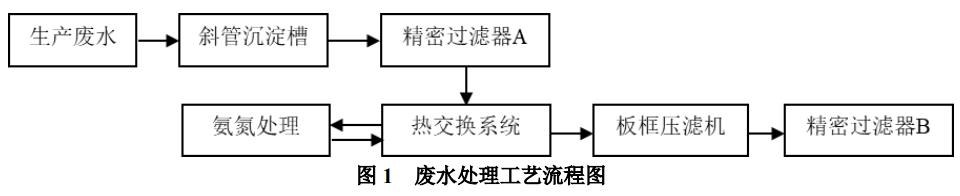 污水處理設備__全康環(huán)保QKEP