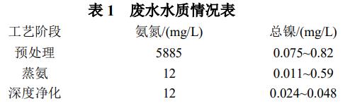 污水處理設備__全康環(huán)保QKEP