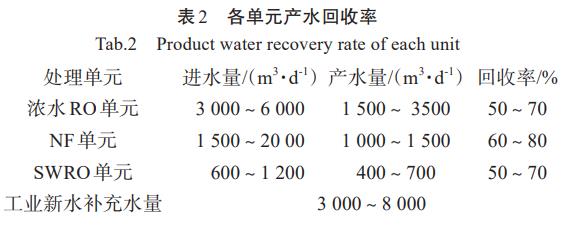 污水處理設(shè)備__全康環(huán)保QKEP