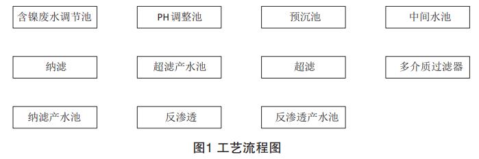 污水處理設(shè)備__全康環(huán)保QKEP