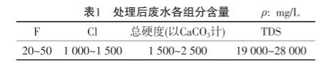 污水處理設(shè)備__全康環(huán)保QKEP