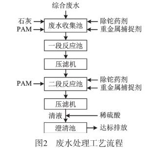 污水處理設(shè)備__全康環(huán)保QKEP