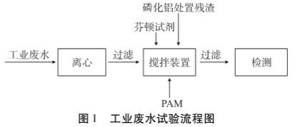 污水處理設備__全康環(huán)保QKEP