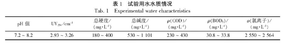 污水處理設(shè)備__全康環(huán)保QKEP