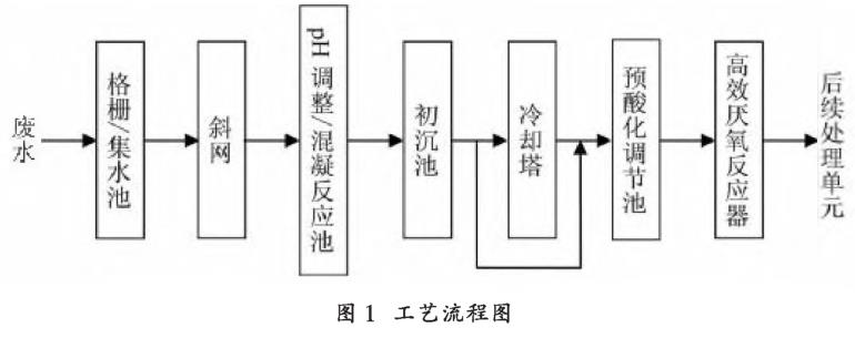 污水處理設備__全康環(huán)保QKEP