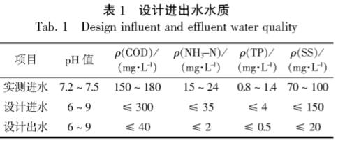 污水處理設(shè)備__全康環(huán)保QKEP