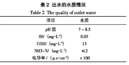 污水處理設(shè)備__全康環(huán)保QKEP