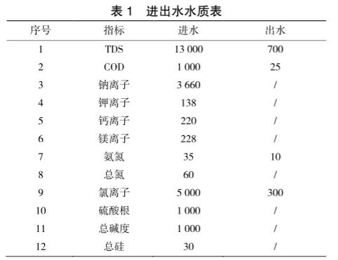 污水處理設備__全康環(huán)保QKEP