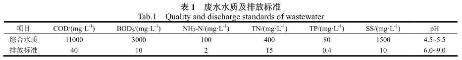 污水處理設(shè)備__全康環(huán)保QKEP