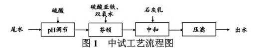 污水處理設備__全康環(huán)保QKEP