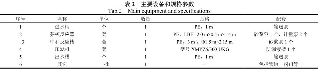 污水處理設備__全康環(huán)保QKEP