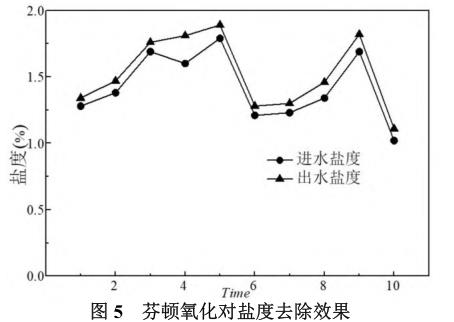 污水處理設備__全康環(huán)保QKEP